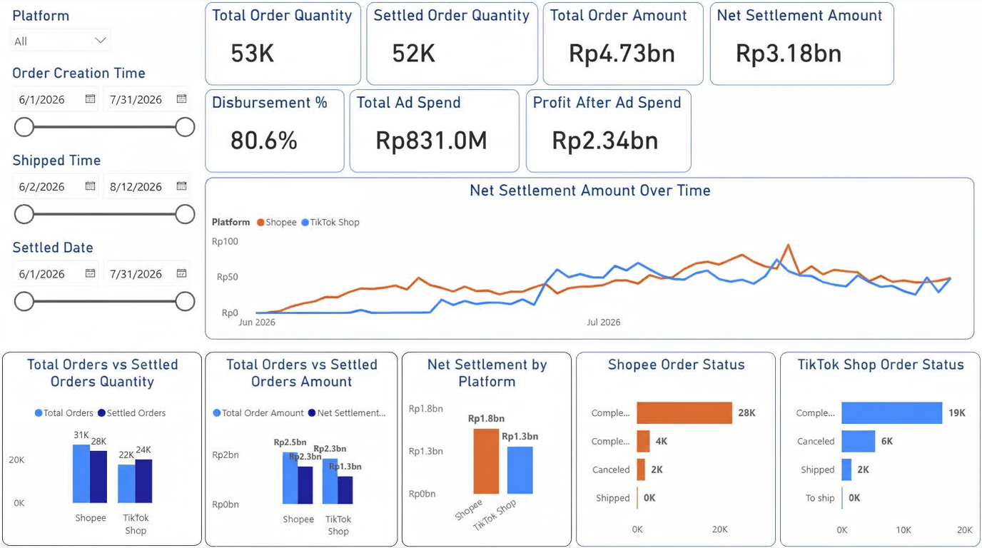 Ecommerce Dashboard