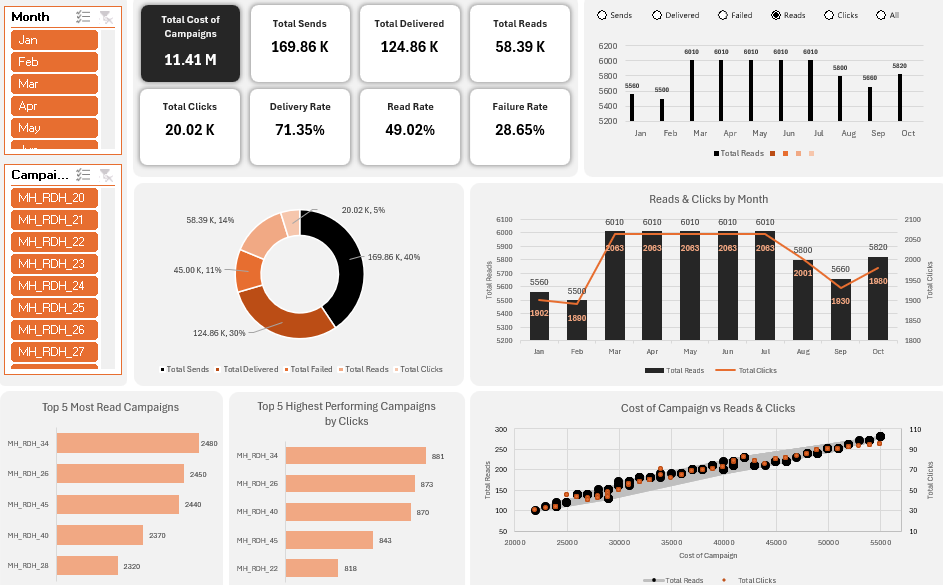 Email Marketing Dashboard